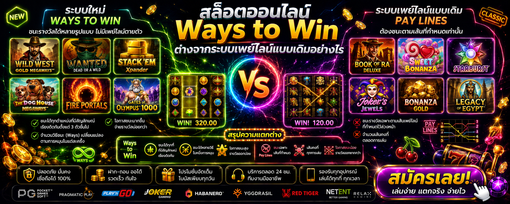 สล็อตออนไลน์ Ways to Win ต่างจากระบบเพย์ไลน์แบบเดิมอย่างไร-1