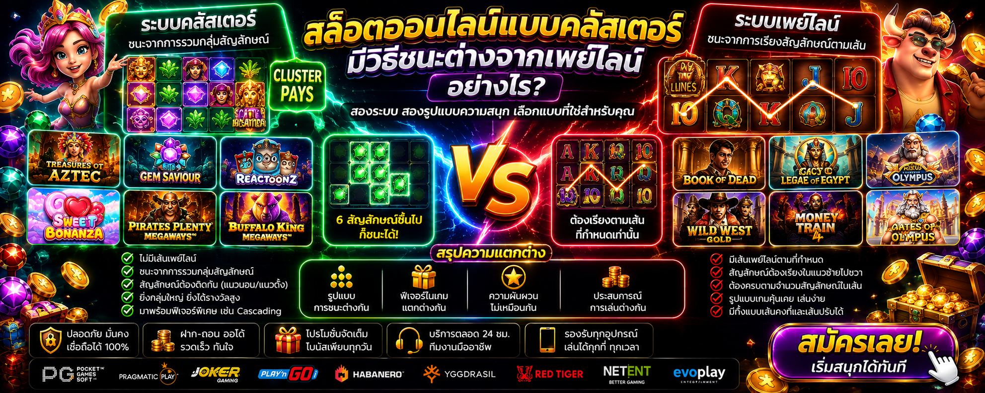 สล็อตออนไลน์แบบคลัสเตอร์ มีวิธีชนะต่างจากเพย์ไลน์อย่างไร-1
